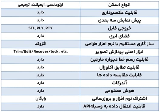 اسکنر PANDA P3