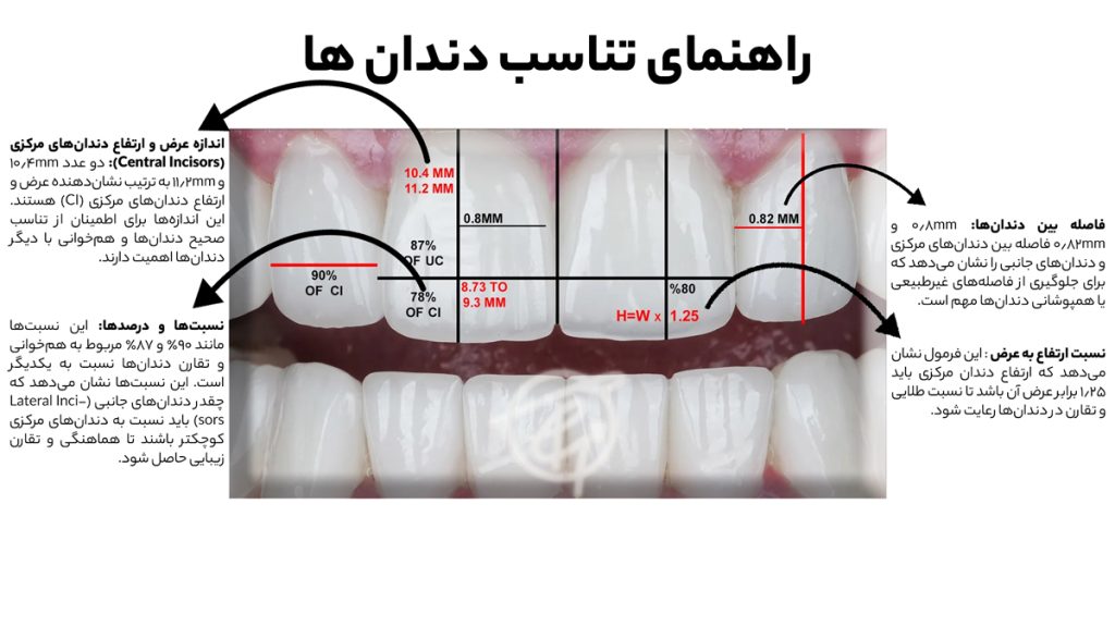 شخصیت‌شناسی از روی شکل دندان‌ها